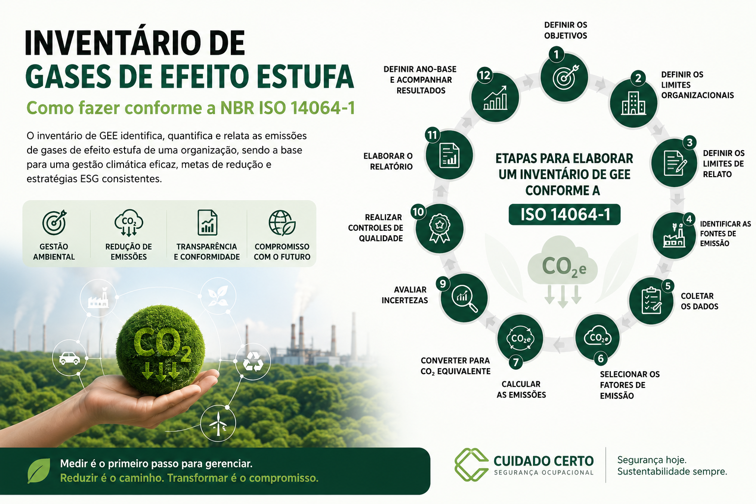 Inventário de GEE
