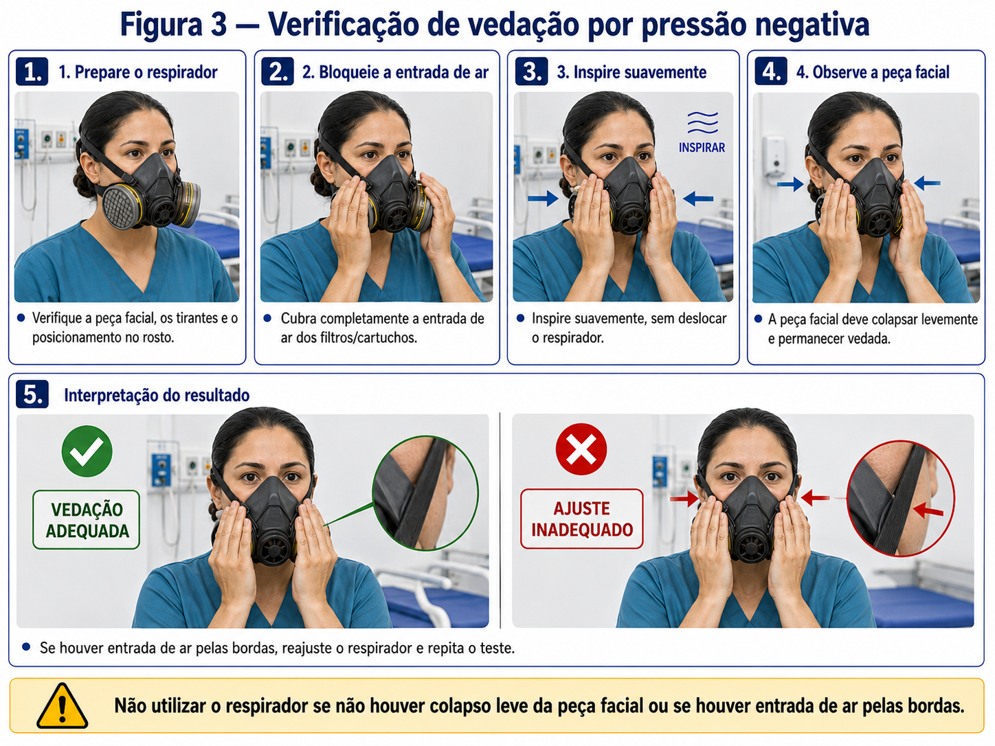 Verificação de vedação por pressão negativa em respirador semifacial