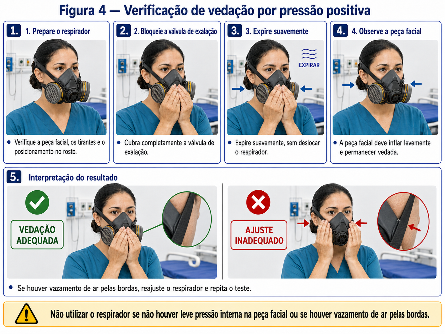 Verificação de vedação por pressão positiva em respirador semifacial